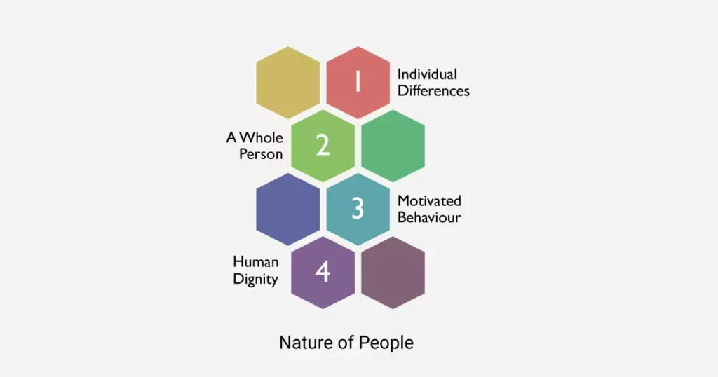 The Nature of people