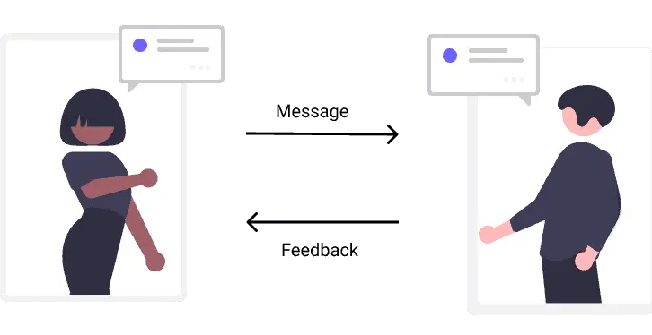 what is Communication ?