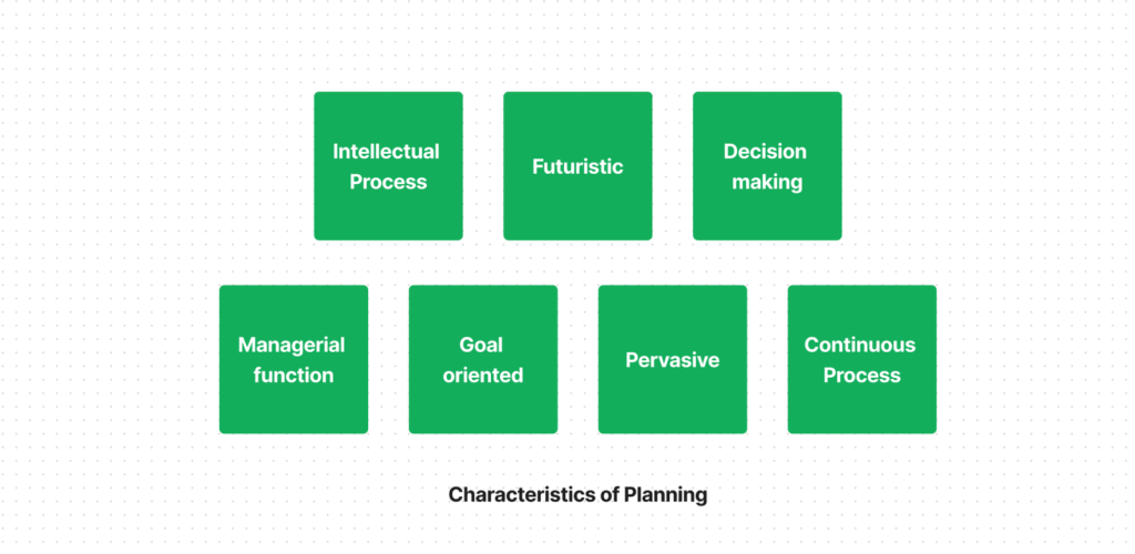 Characteristics of Planning