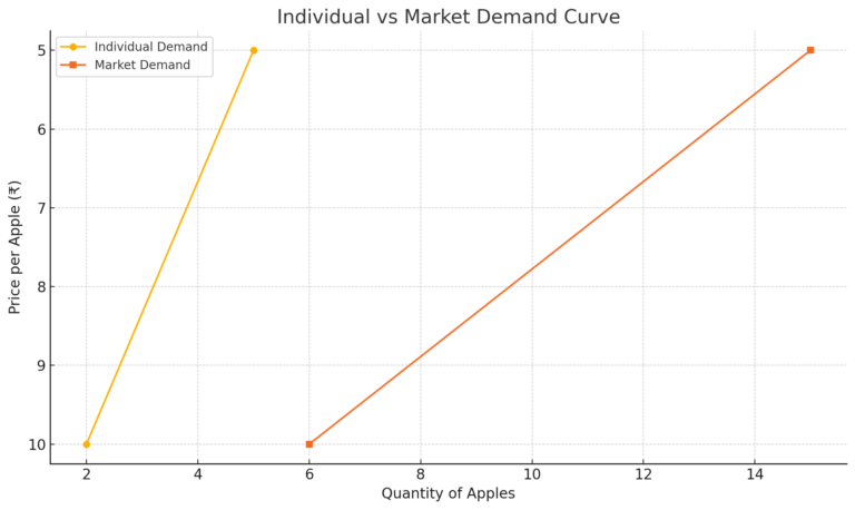 What is Demand Curve? Types, Example, Graph – TheBusinessWorld