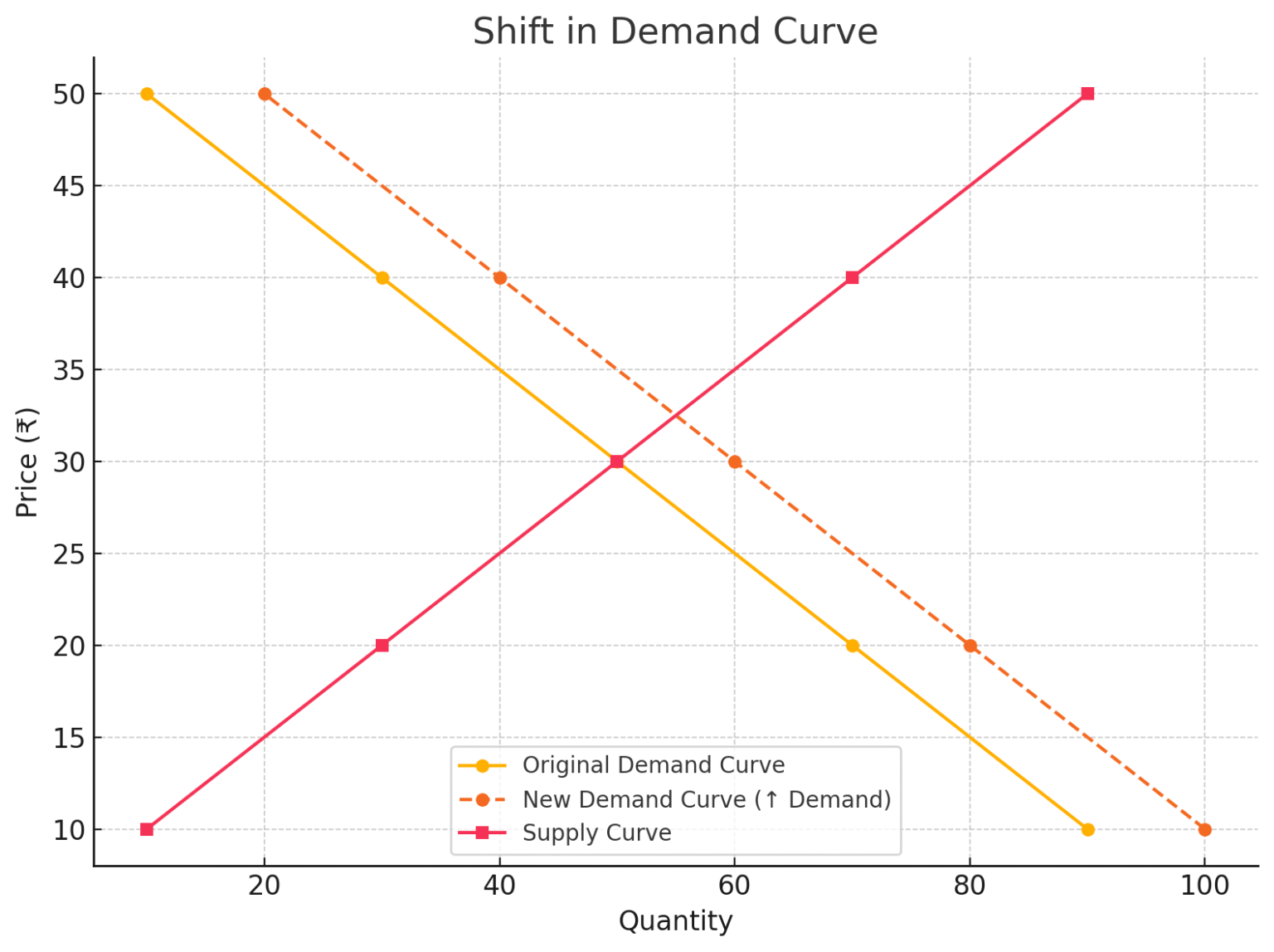 What is Market Equilibrium? Definition, Graph, Price, Demand & Supply ...